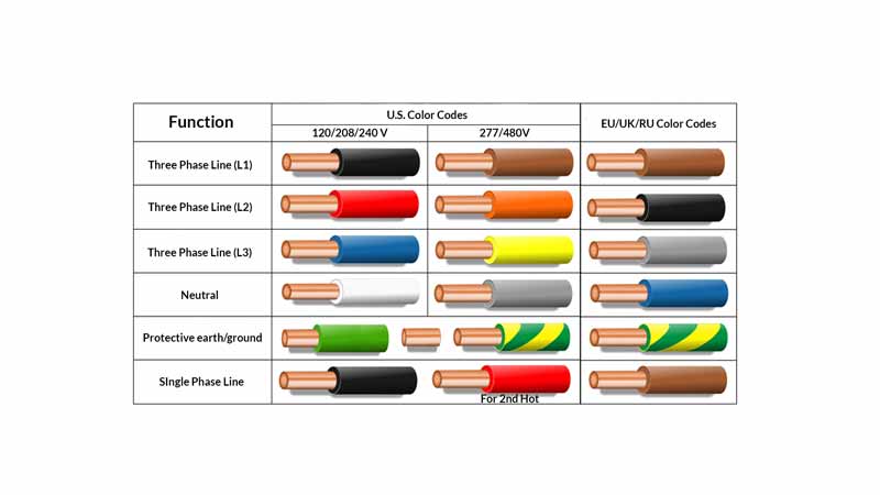U.S. Wire Color Codes