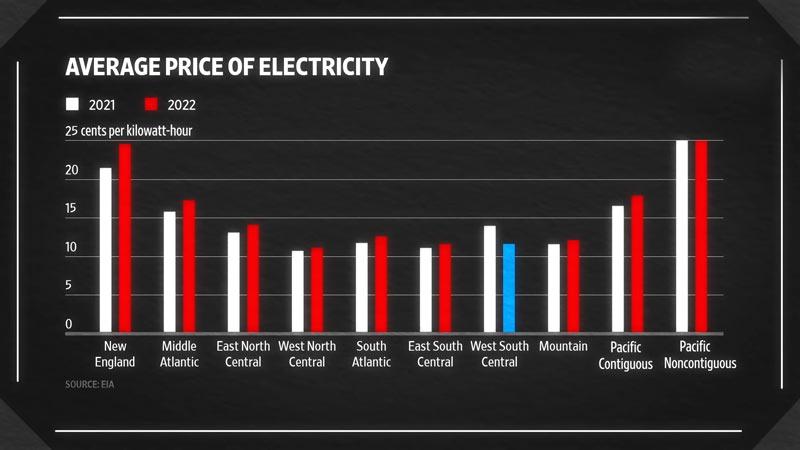 Electricity Price Chart